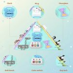 Tournée ludique pour stimuler la curiosité des tout-petits