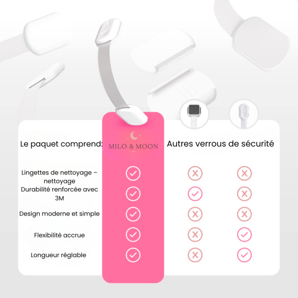 Milo & Moon : protection efficace contre l'ouverture des tiroirs