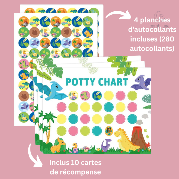 Carte d'apprentissage colorée pour la propreté