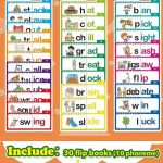 Outils d'apprentissage de l'anglais pour les jeunes enfants