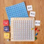 Activité ludique pour maîtriser les bases de la multiplication